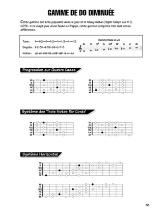 Fast Track - Guitare - Accords et Gammes - Neely Blake / Meisner Gary